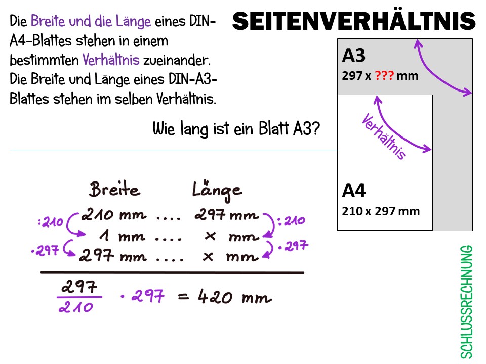 Inspiriert Werden Fur Din A4 Seitenverhältnis